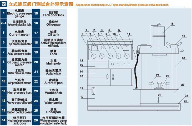 立式淄博閥門液壓測(cè)試臺(tái)技術(shù)參數(shù)