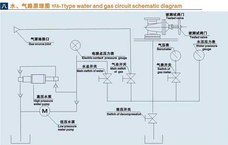 立式淄博閥門液壓測(cè)試臺(tái)技術(shù)參數(shù)