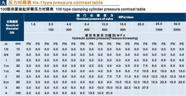 立式淄博閥門液壓測(cè)試臺(tái)技術(shù)參數(shù)