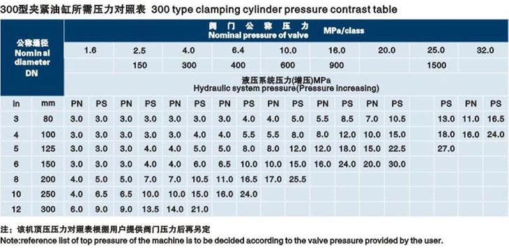 立式淄博閥門液壓測(cè)試臺(tái)技術(shù)參數(shù)