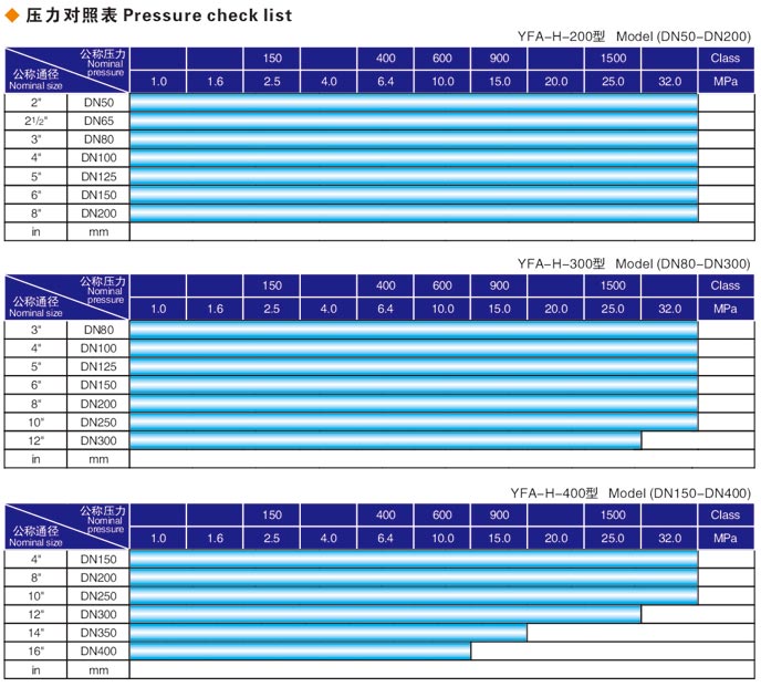 焊接式閥門液壓測試臺