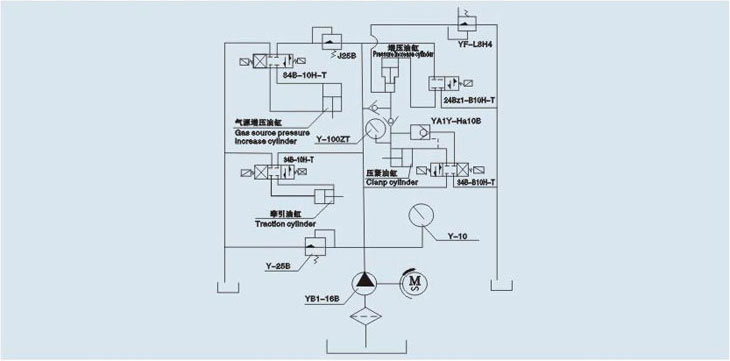 安全閥性能測試臺液壓原理圖