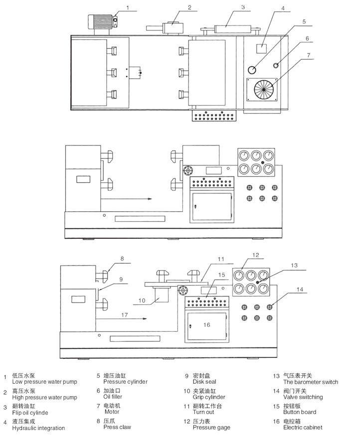 淄博閥門液壓測試臺